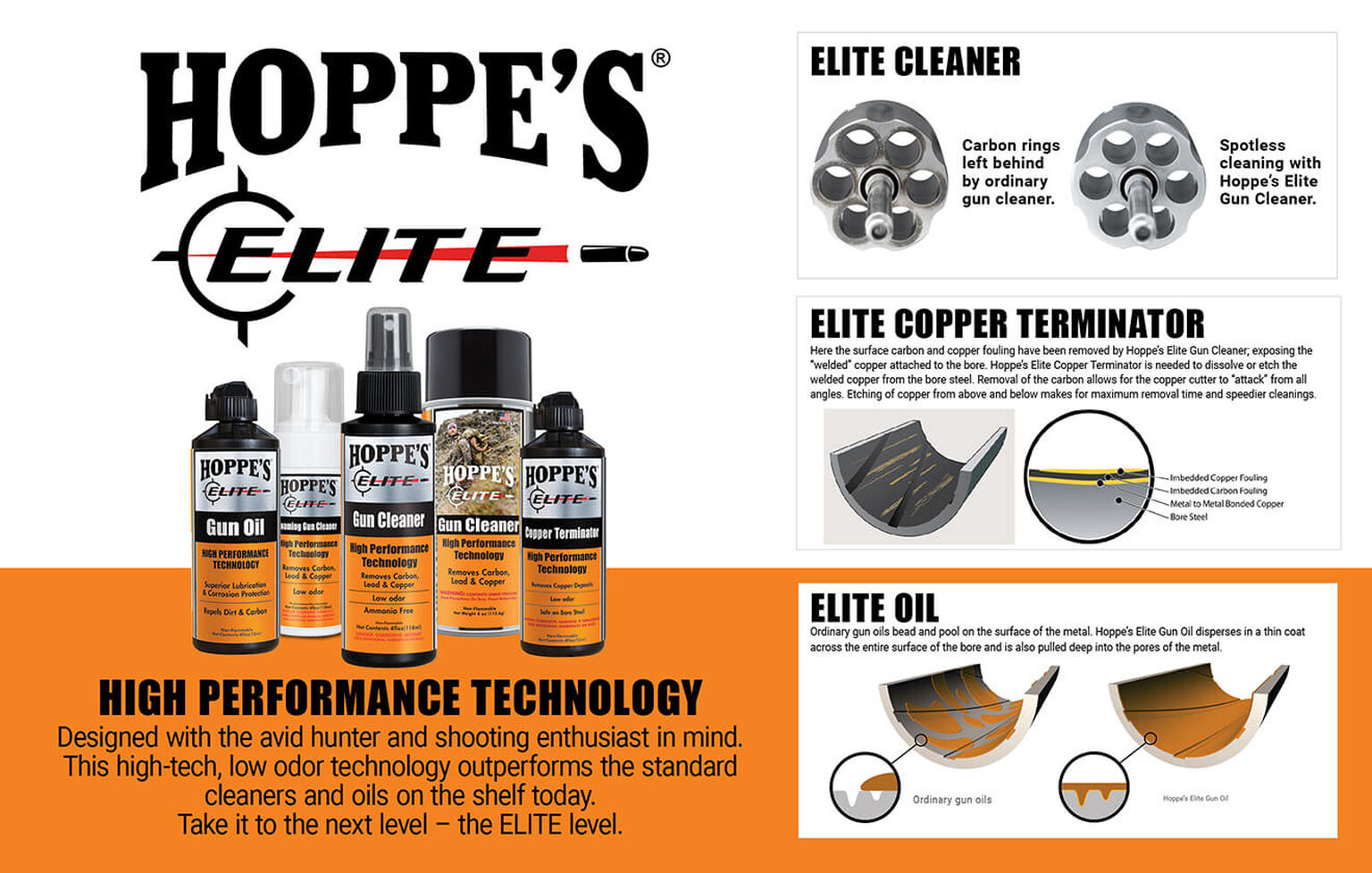 Buy Elite® Gun Oil and More Hoppes