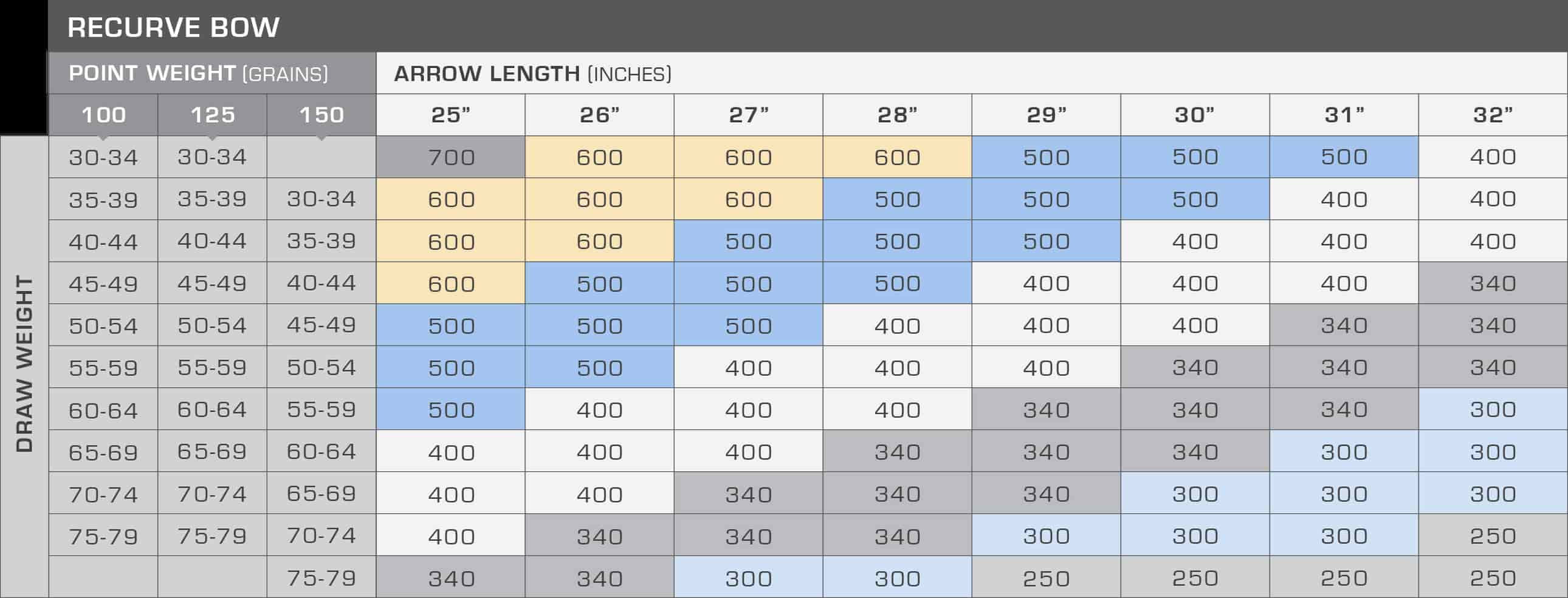 Recurve Spine Chart