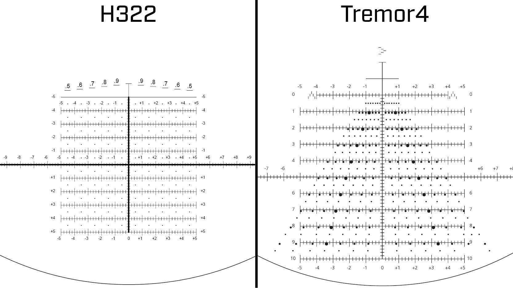 25-Yard Parallax