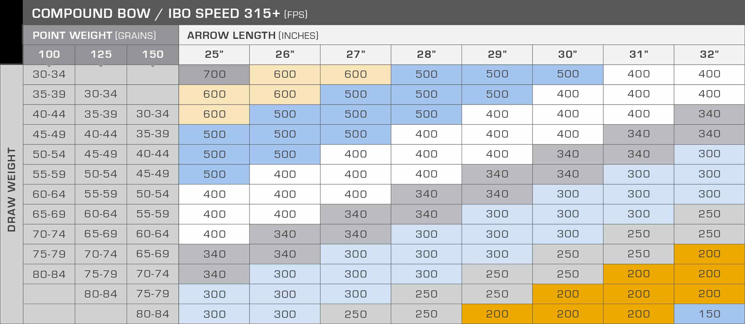 Compond Plus Chart